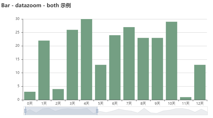 Python中pyecharts如何绘制柱状图