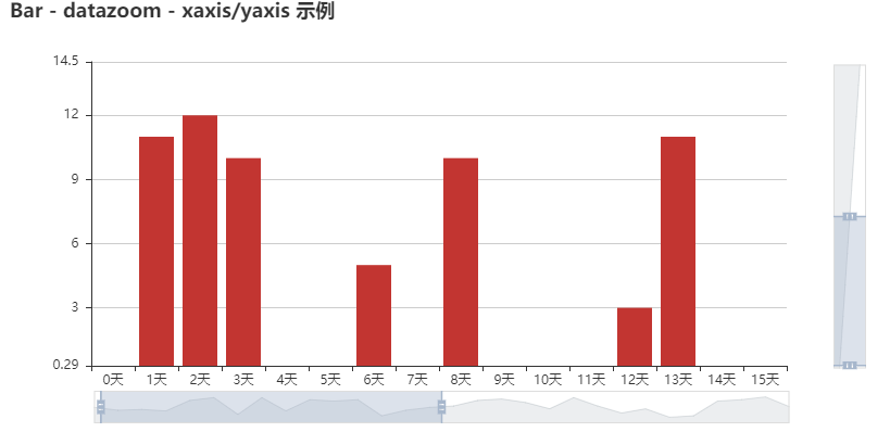 Python中pyecharts如何绘制柱状图