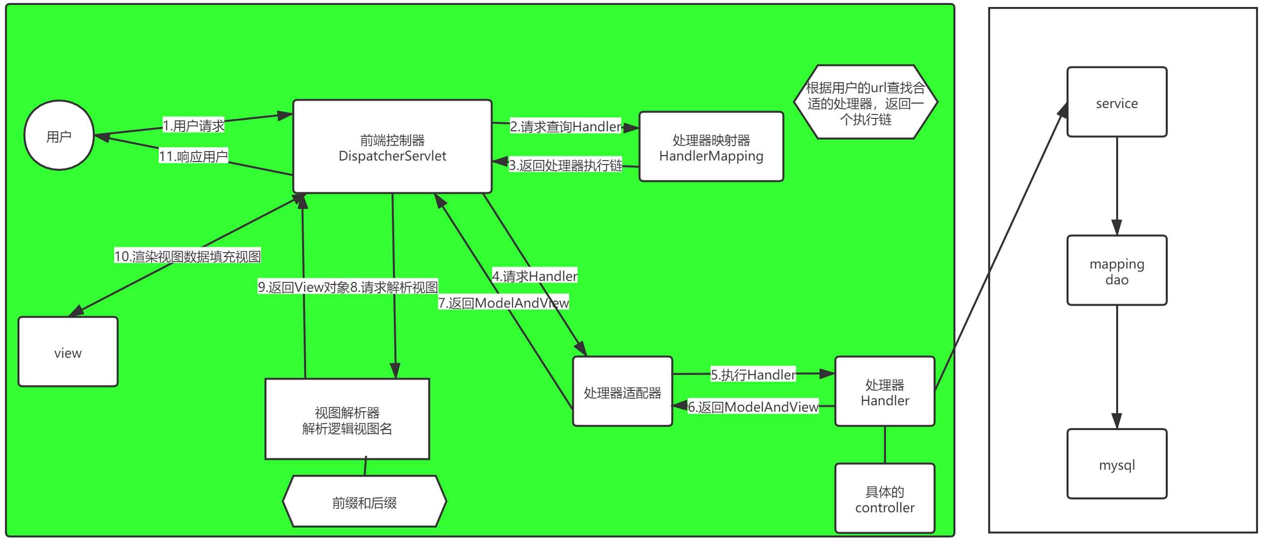 SpringMVC执行步骤和使用Model的示例分析