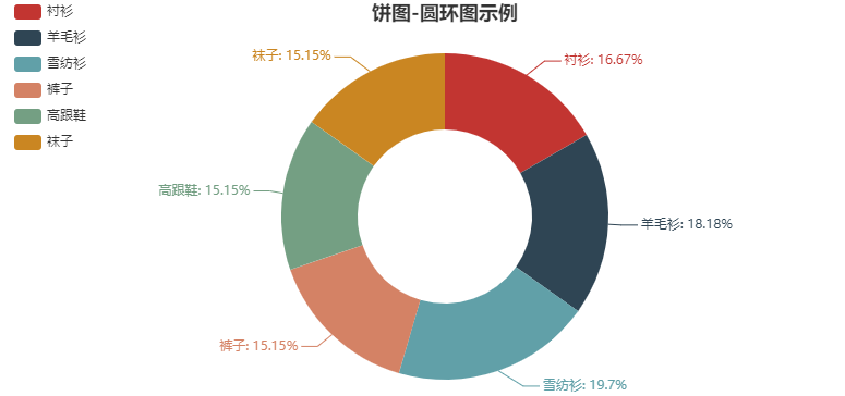 如何利用Python pyecharts绘制饼图