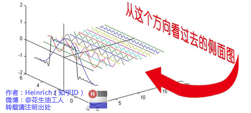 如何基于Python實(shí)現(xiàn)圖像的傅里葉變換