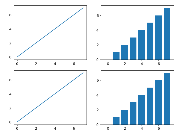 Python中如何使用matplotlib绘图建立画布及坐标系