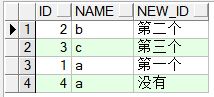 Oracle中decode函数用法是怎样的