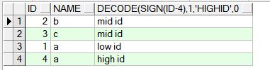 Oracle中decode函数用法是怎样的