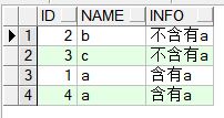 Oracle中decode函数用法是怎样的