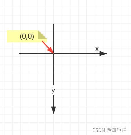 Pygame库200行代码实现简易飞机大战的示例分析