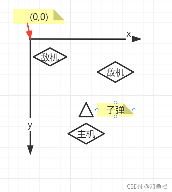 Pygame库200行代码实现简易飞机大战的示例分析