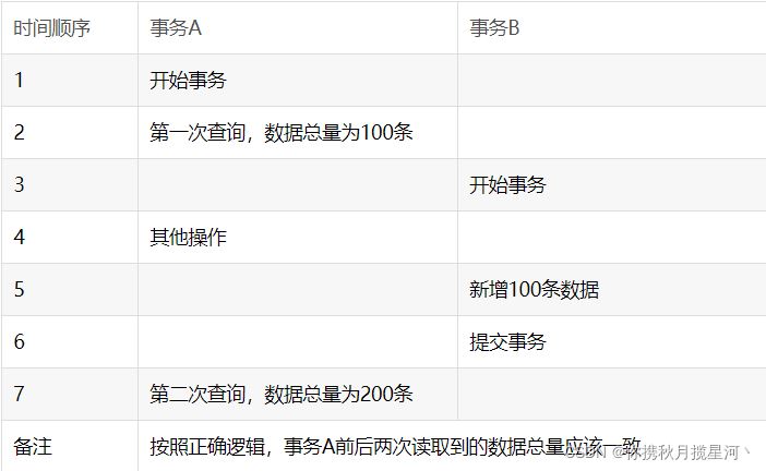 如何进行MySQL多版本并发控制MVCC底层原理解析