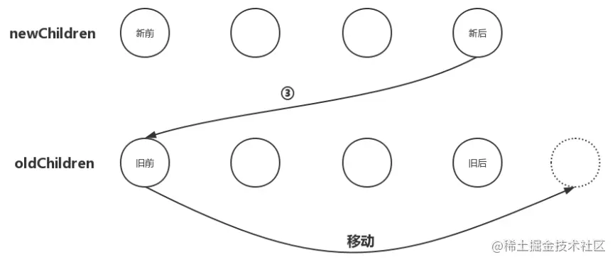 怎樣深入理解vue中的虛擬DOM和Diff算法