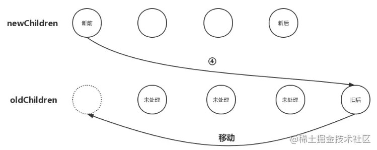 怎樣深入理解vue中的虛擬DOM和Diff算法