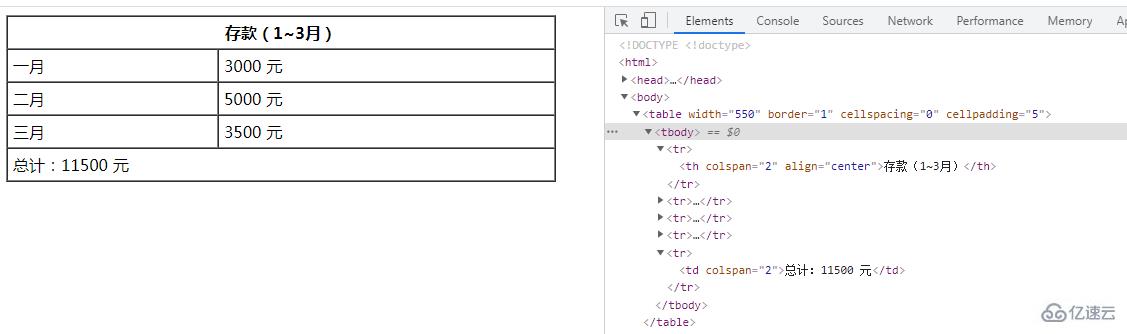 html5中如何設置單元格水平跨度