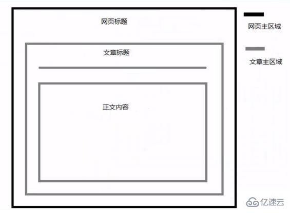 html5新增的页眉标签是哪个