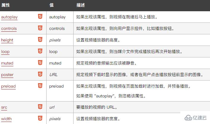 html5视频标签是哪个