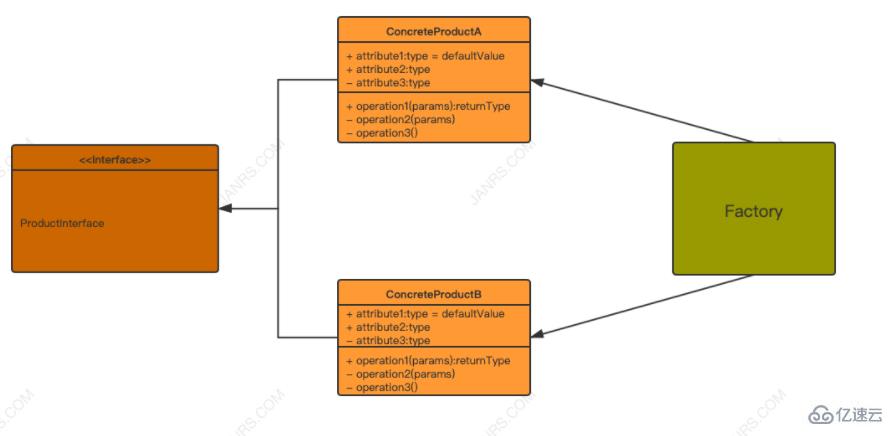 PHP高级特性如何使用