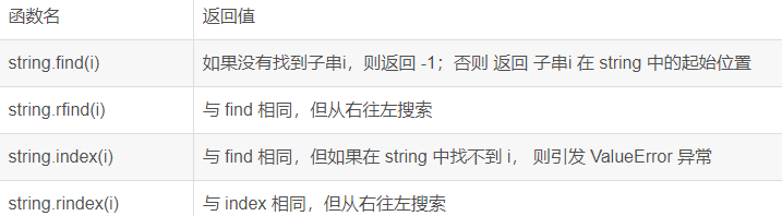 Python字符串函数怎么用