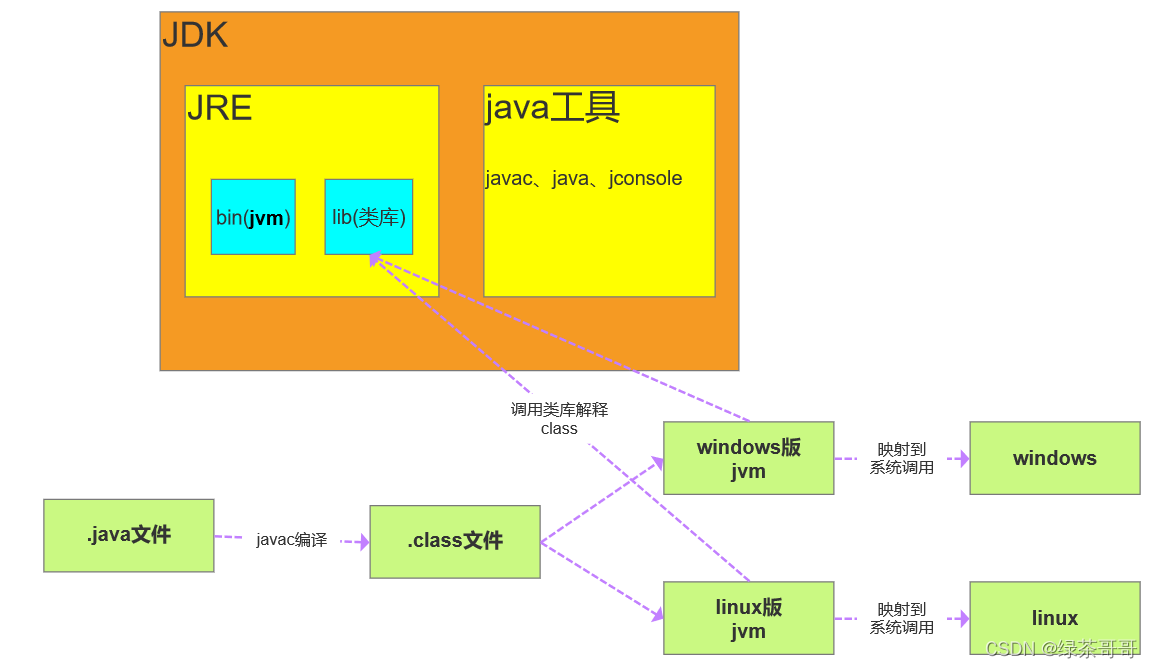 CentOS系统下如何安装及配置JDK