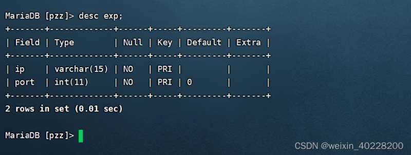 MySQL數(shù)據(jù)庫中索引有什么用