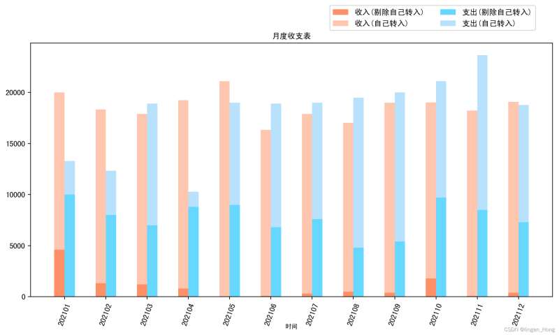 python怎样绘制堆叠条形图