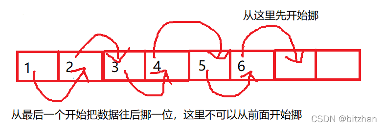 C语言动态顺序表实例代码怎么编写