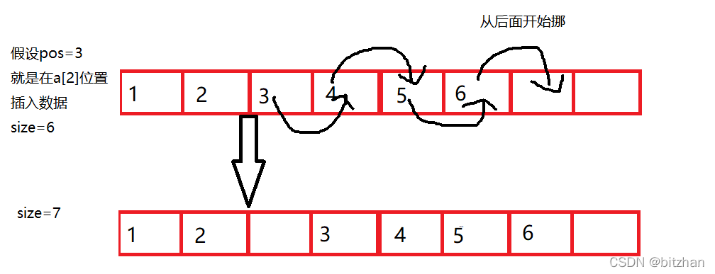 C语言动态顺序表实例代码怎么编写