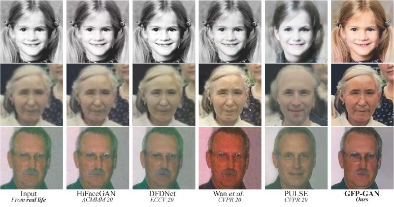 Python怎么实现模糊照片人脸恢复清晰