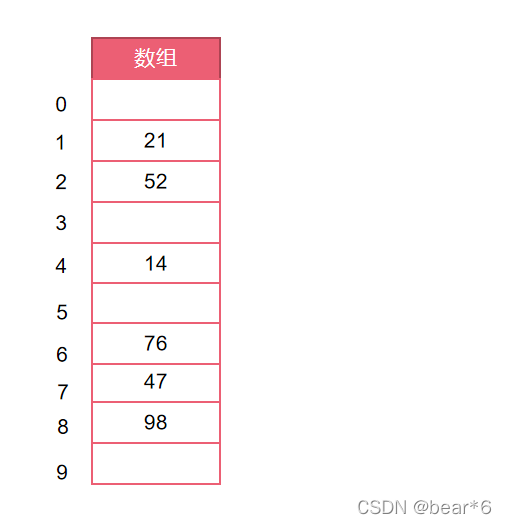 JavaScript如何实现哈希表