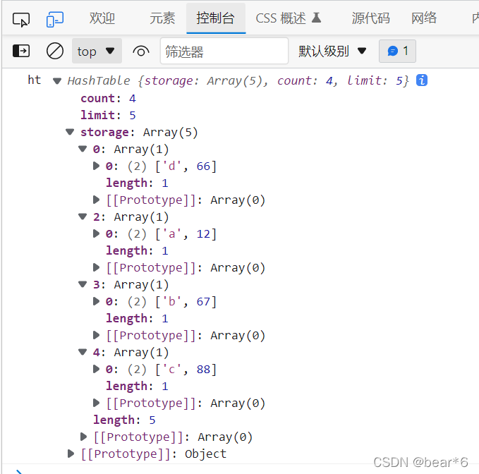 JavaScript如何实现哈希表