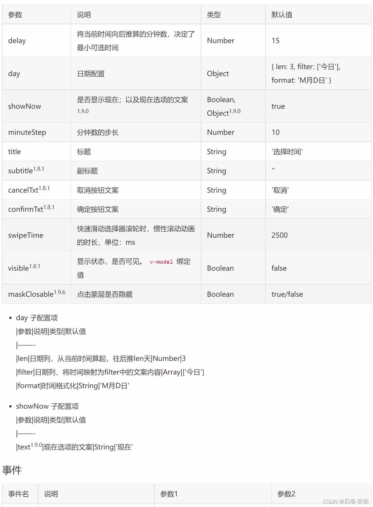 怎么解析Vue2 cube-ui时间选择器