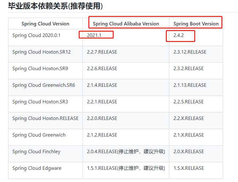 springboot使用nacos的示例分析