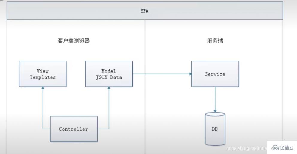 vue知识点有哪些