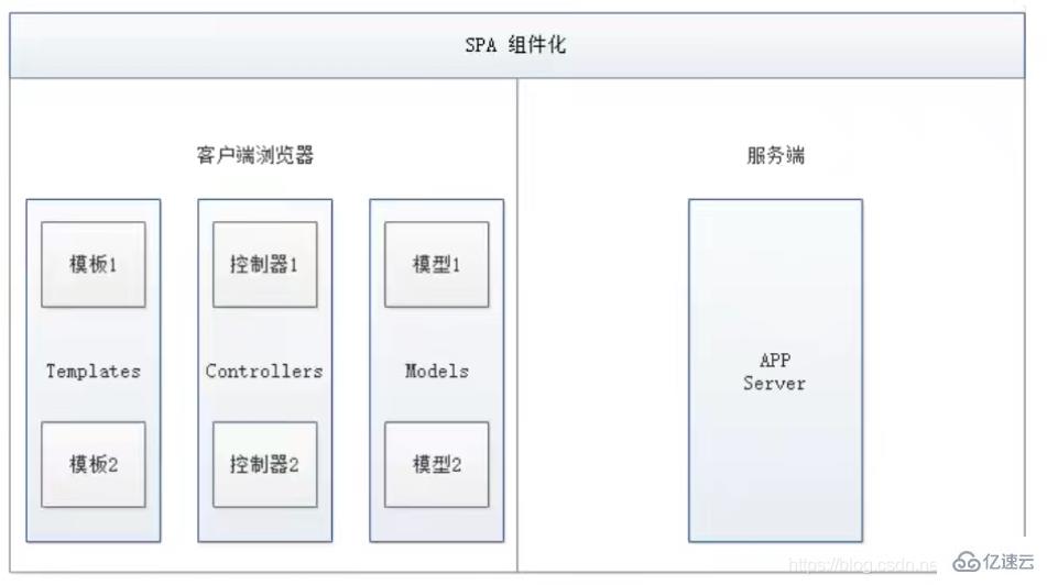 vue知識點有哪些