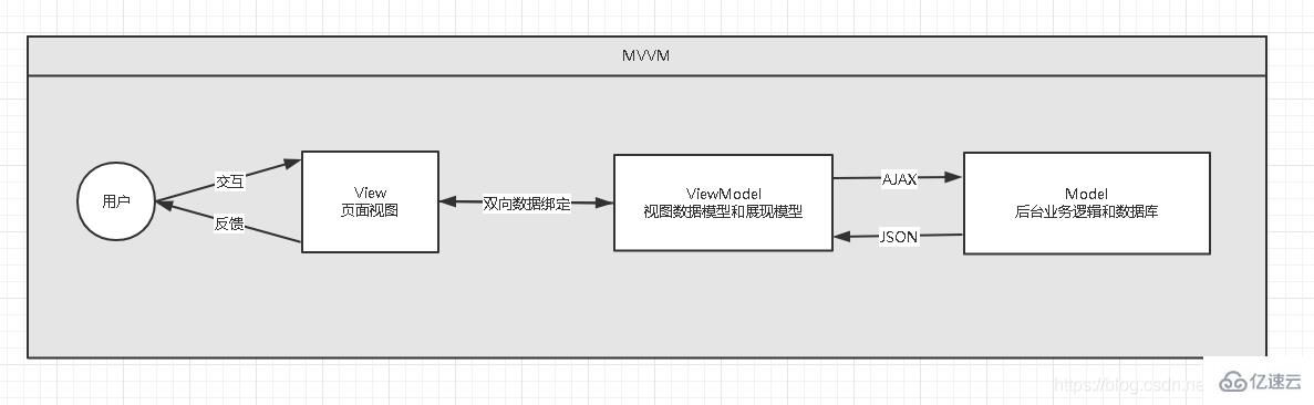 vue知识点有哪些