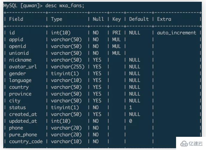 Mysql百万级数据迁移的示例分析