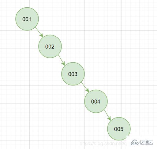 MySQL索引知识点有哪些