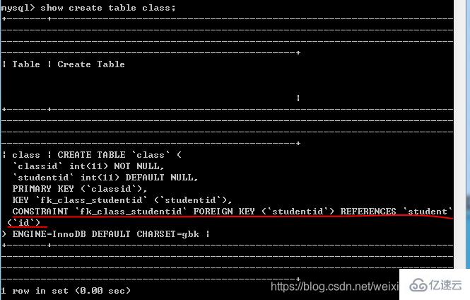 MySQL中的基础知识点有哪些