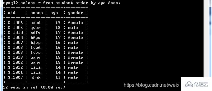 MySQL中的基础知识点有哪些