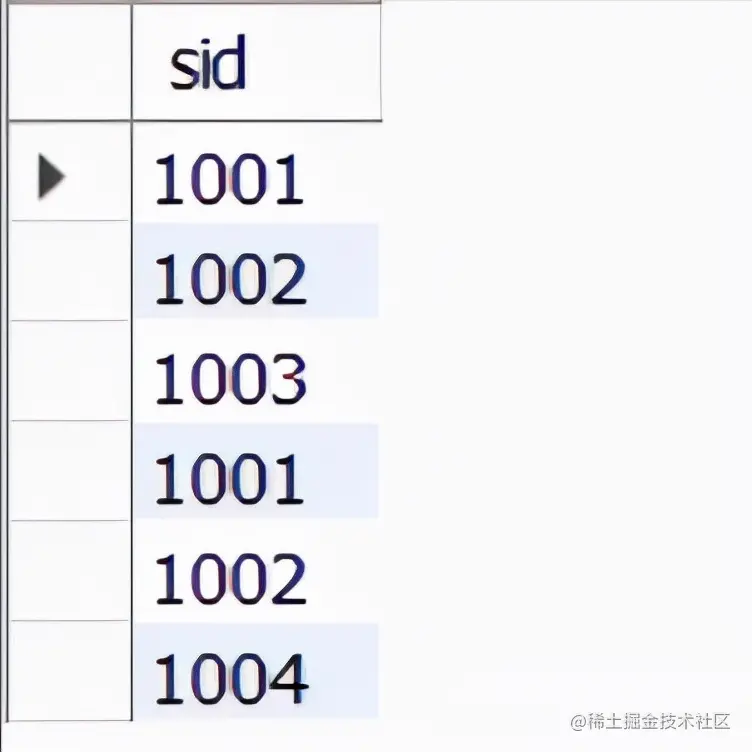 MySQL中常用的查询子句有哪些