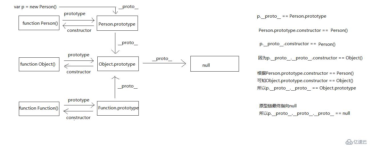 javascript的原型和原型鏈?zhǔn)鞘裁?></p><p class=