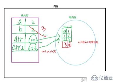 JavaScript数组中的深复制与浅复制是什么