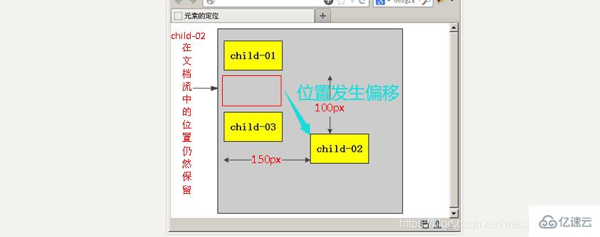 css定位position属性怎么使用