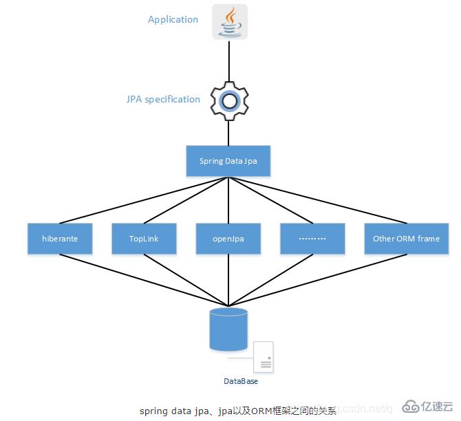 php中PDO对象如何安装配置与使用