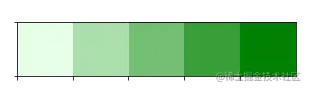 Python如何制作子弹图