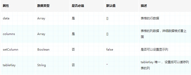 如何進(jìn)行基于el-table封裝的可拖拽行列、選擇列組件的實(shí)現(xiàn)