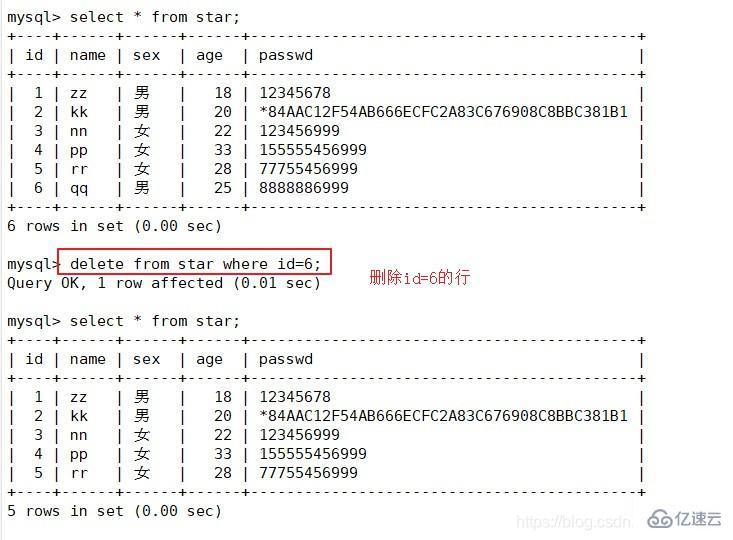 MySQL数据库的基本命令有哪些