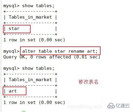 MySQL数据库的基本命令有哪些