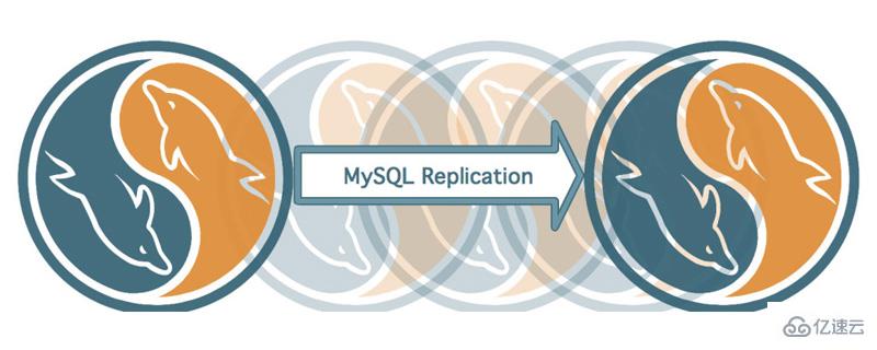 MySQL中的count(*)和count(1)哪个更快