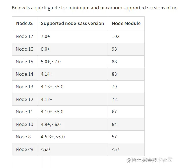 node16+怎么配置對應的sass環(huán)境