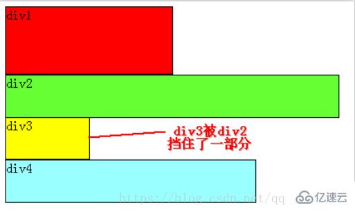 CSS浮动float属性怎么使用