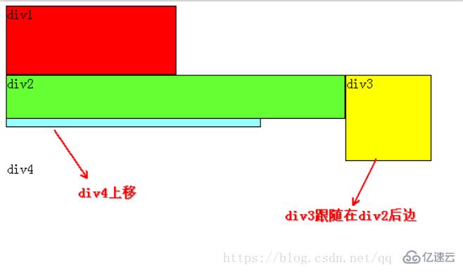 CSS浮动float属性怎么使用