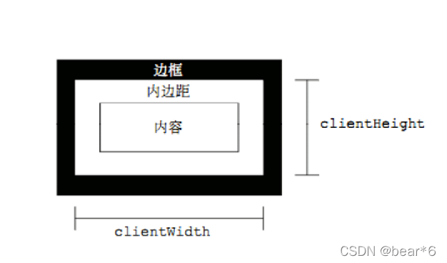 JavaScript实现的常用网页特效有哪些